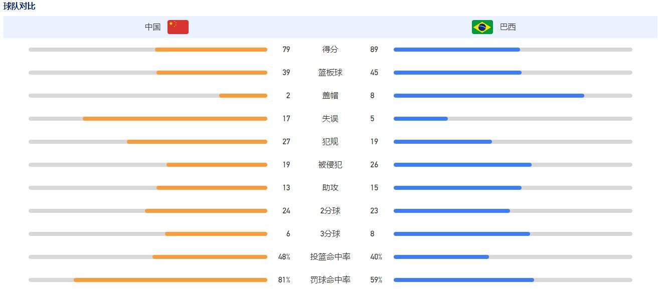 对方拥有破坏你阵型的能力，让你懊恼，然后他们就控制了球权。